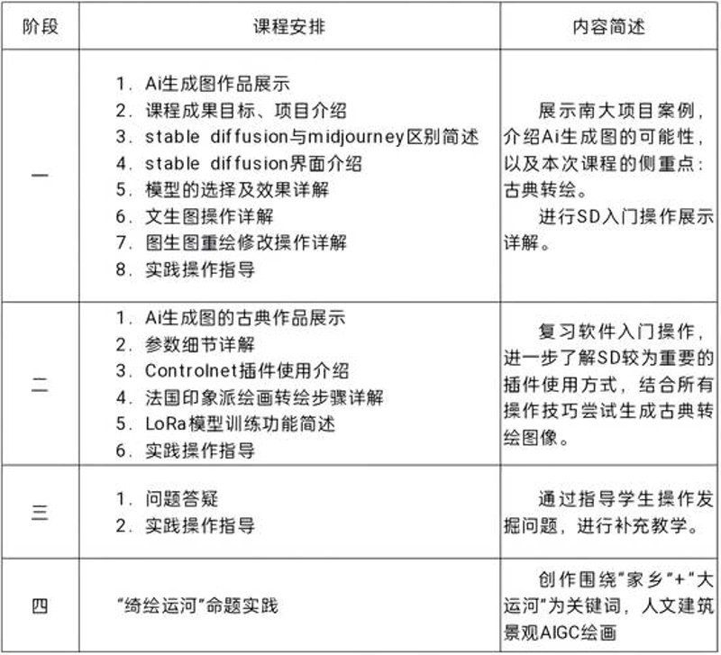 生活艺术培训:为你的生活增添一抹艺术色彩